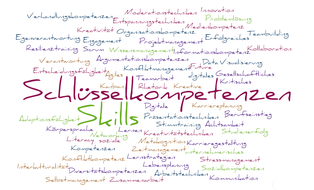 Wortsinnes mit folgenden Begriffen: Studienerfolg  Berufseinstieg  Lernstrategien Arbeitstechniken Metakognition Schlüsselkompetenzen  Zeitmanagement  Eigenverantwortung  soziale Verantwortung  Gesprächskompetenz  Kommunikation  Rhetorik  Stimmtraining Moderationstechniken Körpersprache Präsentationstechniken  Visualisierung  Argumentationskompetenzen  Kreativität  Kreativitätstechniken Kreative Problemlösung  Kritisches Denken Innovation Entscheidungsfähigkeit Teambuilding Zusammenarbeit Teamarbeit Kollaboration Konfliktmanagement Digitale Kompetenzen Data Literacy digitales Lernen Medienkompetenz Informationskompetenz Organisationskompetenz Achtsamkeit Selbstmanagement Resilienztraining Stressmanagement Adaptionsfähigkeit unternehmerisches Denken Entspannungstechniken Motivationsstrategien Sozialkompetenzen Wissensmanagement Führungskompetenzen Konfliktkompetenz Verhandlungskompetenzen Diversitätskompetenzen Interkulturalität Gesellschaftliches Engagement Erfolgreiches Networking Agiles Projektmanagement Kanban Scrum Lebensplanung Karriereplanung  Karrieregestaltung Schlüsselkompetenzen  Skills 