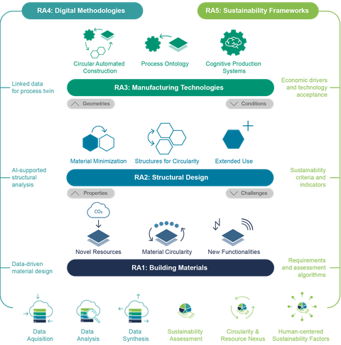 Alternativtext einfügen