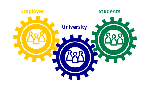 Verzahnung Universität Studierende Arbeitgeber, durch ineinandergreifende Zahnräder dargestellt